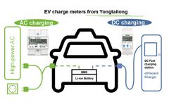 Application of tariff energy meters in EV charging.