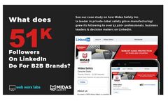 A B2B Brand’s Success Story to 51K Followers & Increased Visibility