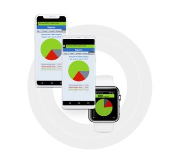 Eversense - Mobile App for Continuous Glucose Monitor