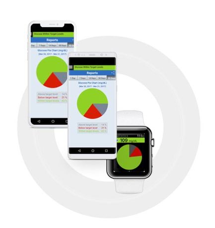 Eversense - Mobile App for Continuous Glucose Monitor