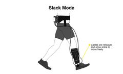 ReStore Exo-Suit for Stroke Rehabilitation-3 Modes of Function - Video