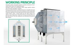 Effective VOC hazardous waste gas treatment technology