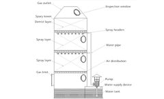 Design calculation of wet scrubber