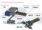 Dalian BeiMeng - Carbon Electrode Handling and Cleaning Systems