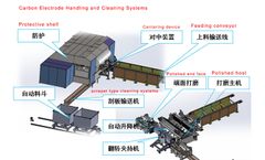 Dalian BeiMeng - Carbon Electrode Handling and Cleaning Systems