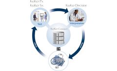 KoKo PFT - Clinical and Diagnostic Respiratory Software