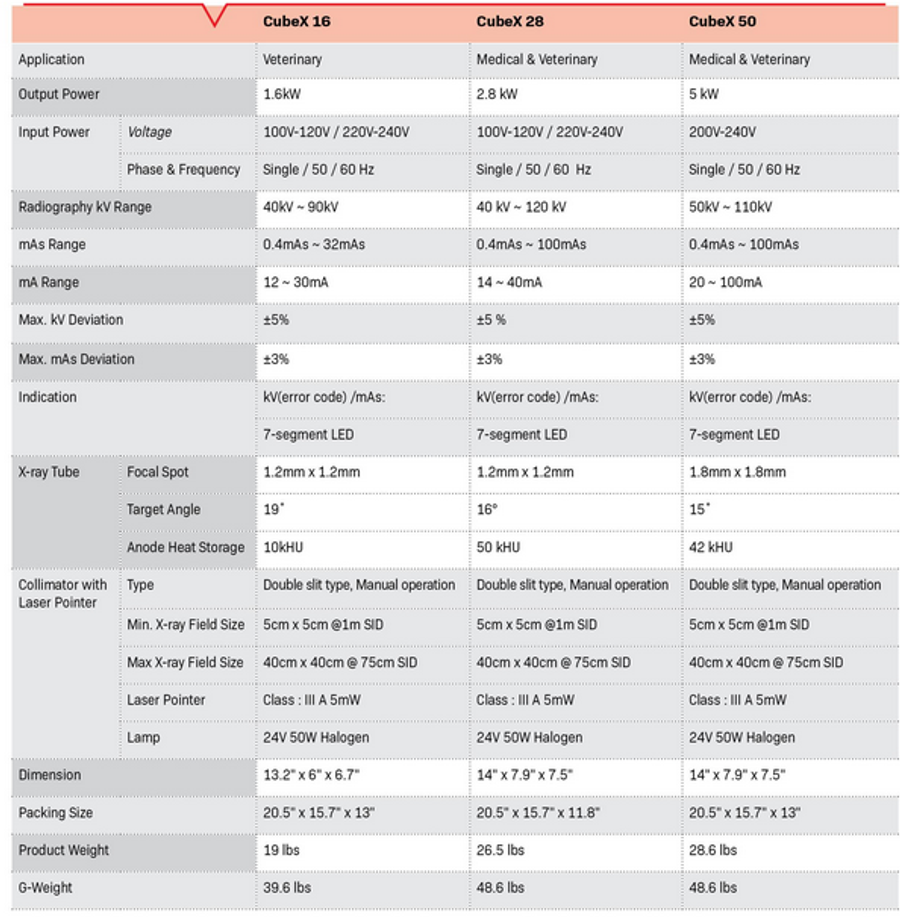 Cubex - 50 - Portable X-Ray Generators - High Frequency Portable ...