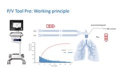 P/V Tool Pro: Assessing Lung Recruitablity and Performing Recruitment Maneuvres -Video