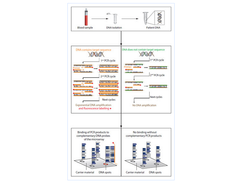 Euroarray - Technology - DNA Microarray Technology By ...