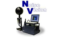 Noise Vision - Omnidirectional Sound Source Identification System