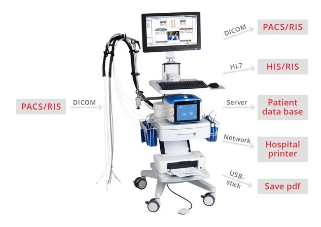 Model DICOM/HL7 - Clinical Medical Instruments