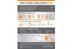 Facts About Atrial Fibrillation - Brochure