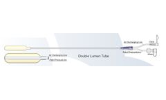 BEL - Double Lumen Tube - Abdominal Pressure Measurement Balloon Catheters