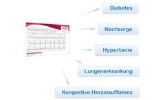 Vimed Telemonitor - Web-Based Telemedicine Software