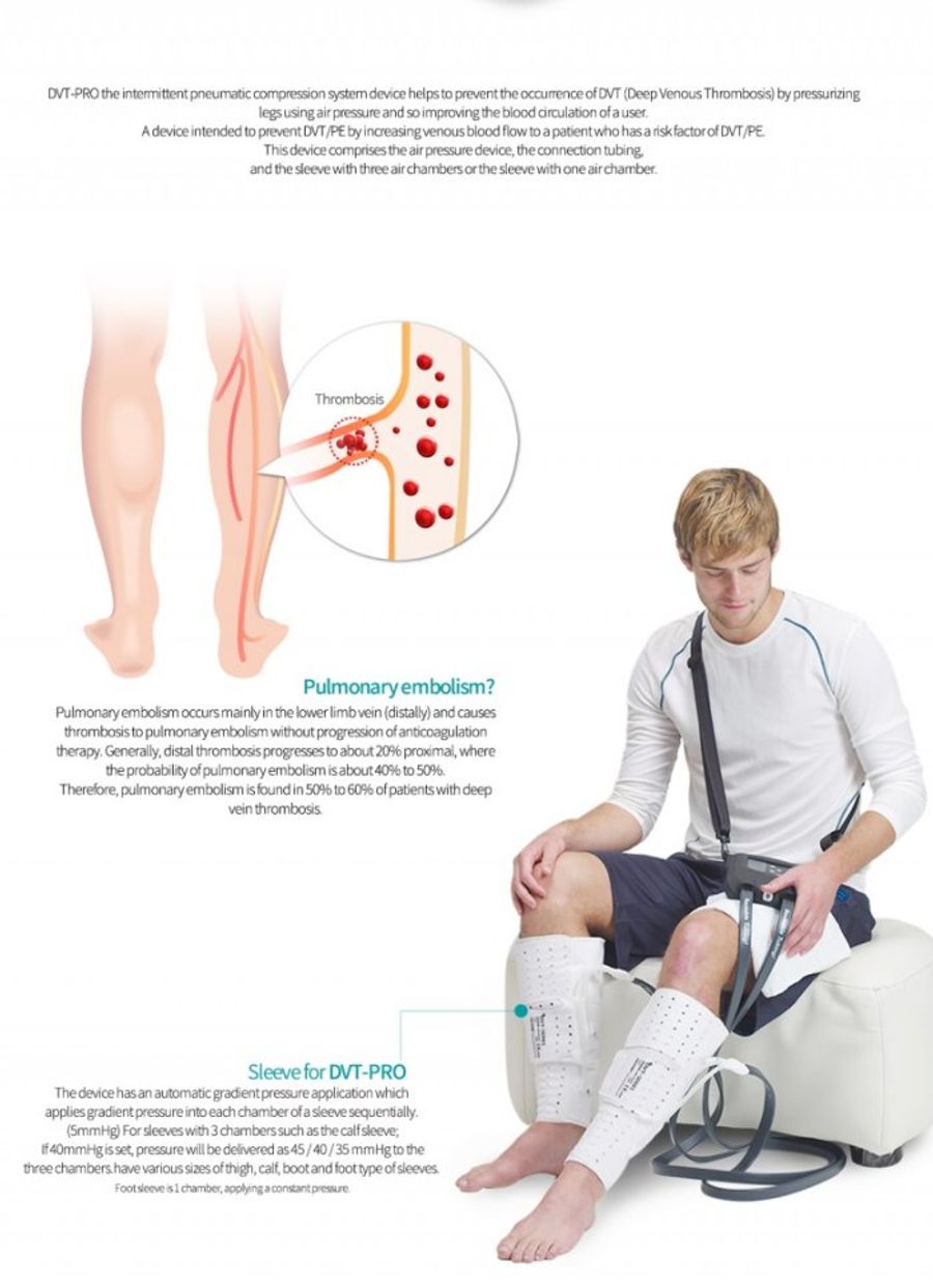 Intermittent Pneumatic Compression to Reduce the Risk of Venous