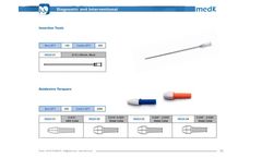 medK - Torquers & Insertion Tools - Brochure
