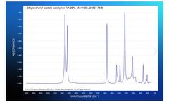 FDM - Version Diamond (1085 Spectra)/Germanium (615 Spectra) - Polymer ATR FTIR Spectra Software