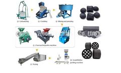 Shuliy Machinery - Barbecue charcoal production line