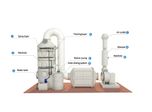 The waste gas treatment solutions of pharmaceutical factory laboratory