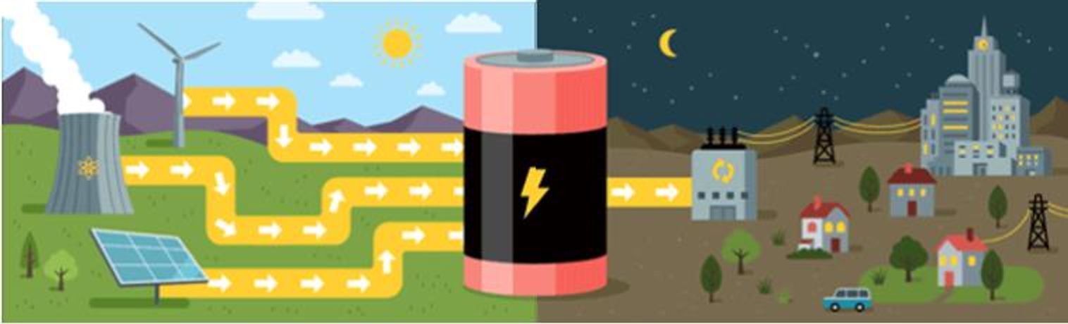 Comparison of Five Energy Storage Technologies -- How Much Do You Know?-0