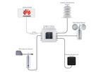 SEVEN - Huawei Weather Station