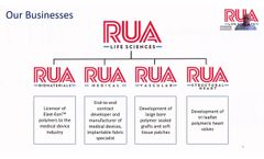RUA Life Sciences Management Presentation June 2020 - Video