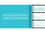 What is Real-Time Monitoring?