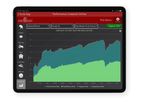 Performance - Version Beef - Cattle Management Software