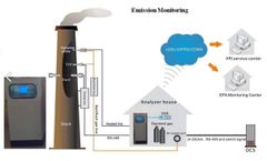 Model ATS 208A - Online Continuous Emissions Monitoring Systems (OCEMS)