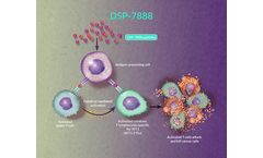 Sumitomo - Model DSP-7888 - Ombipepimut-S Emulsion  WT1 Immunotherapeutic Cancer Vaccine