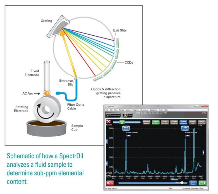 Spectroil 100 Series (RDEOES) Oil Analyzers Rotating Disc