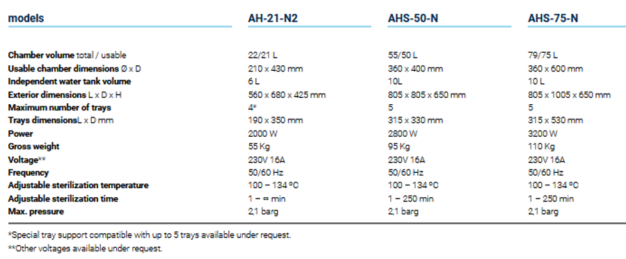 AHS-N, Horizontal Benchtop Laboratory Autoclaves 22-79L