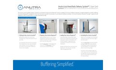 Anutra Local Anesthetic Delivery System - User Card - Brochure