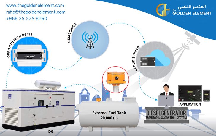 The Golden Element - The Diesel Generator Tracking System