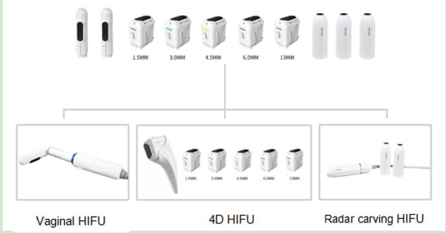 HIFU Ultrasound machine treatment effect-2