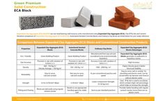 Rivashaa - Model ECA - Construction Blocks  - Brochure