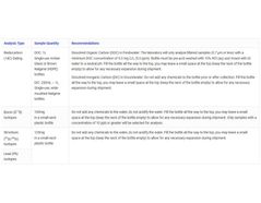 Water: Dating & Isotopic Analyses | Environmental XPRT