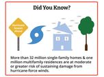 Stay Ahead of the Storm: Room Alert Environment Monitoring During The 2023 Atlantic Hurricane Season