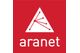 Aranet | SAF Tehnika JSC