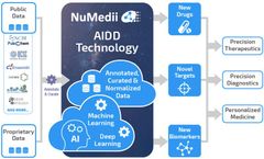 NuMedii - Artificial Intelligence (AI) Technology