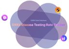 DXRX - Disease Testing Rate Tracker Delivers Biomarker Testing