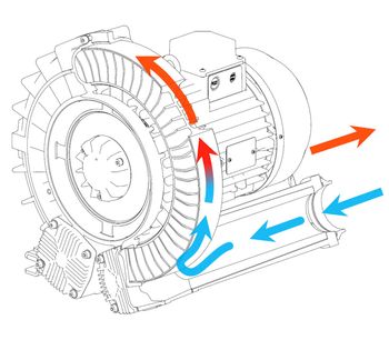 Side Channel Blowers-1