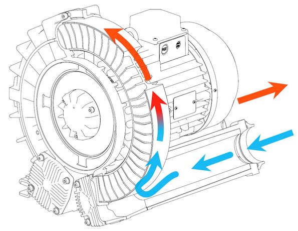 Side Channel Blowers-1