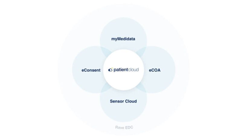 Medidata - Medidata Patient Cloud