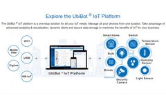 UbiBot IoT cloud-based wireless environmental monitoring and data loggers for freezers, labs, medical, pharmacy, agriculture, greenhouse, industrial fields