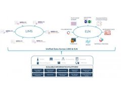 How To Select The Best LIMS Software For Your Lab