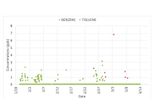 Fenceline Monitoring of Benzene in Refineries Using OMNI-2100 - Case Study