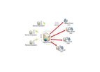 Elimpus - Version NServer/Cloud - Online Partial Discharge Monitoring Software