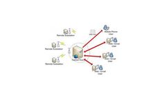 Elimpus - Version NServer/Cloud - Online Partial Discharge Monitoring Software