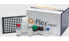 Q-Plex - Model 125433HU - Human Chemokine (4-Plex)